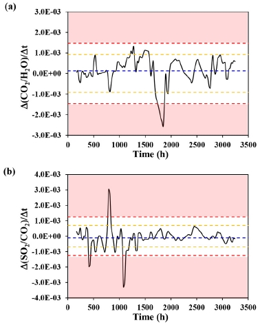 Fig. 7. Fig. 7.