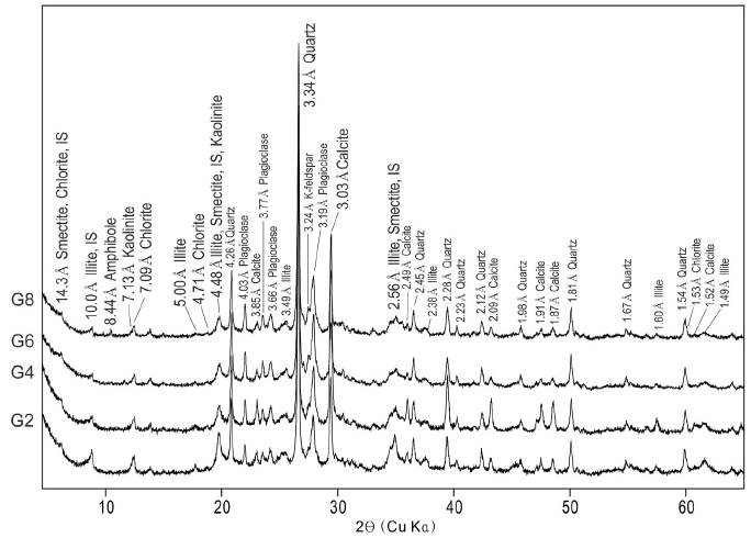 Fig. 6. Fig. 6.