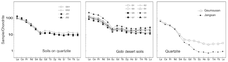 Fig. 10.