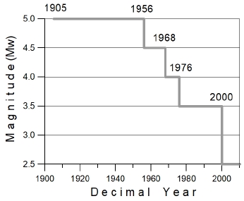 Fig. 3.