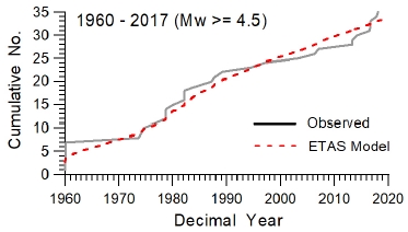 Fig. 4. Fig. 4.