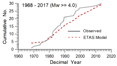 Fig. 5. Fig. 5.