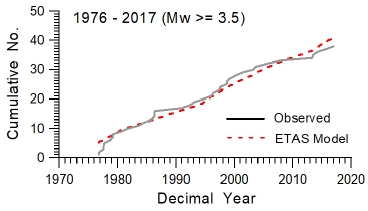 Fig. 6. Fig. 6.