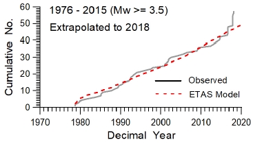 Fig. 7. Fig. 7.