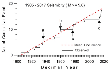 Fig. 9. Fig. 9.