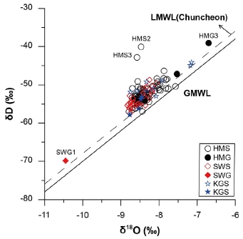 Fig. 8.