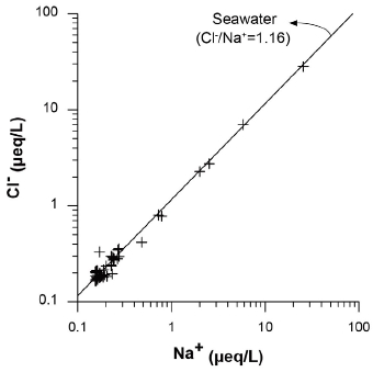 Fig. 9.