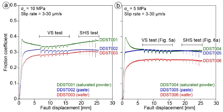 Fig. 4. Fig. 4.