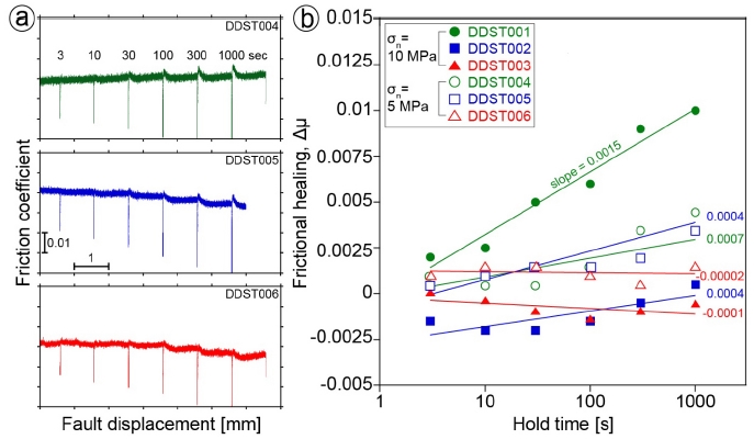 Fig. 6. Fig. 6.