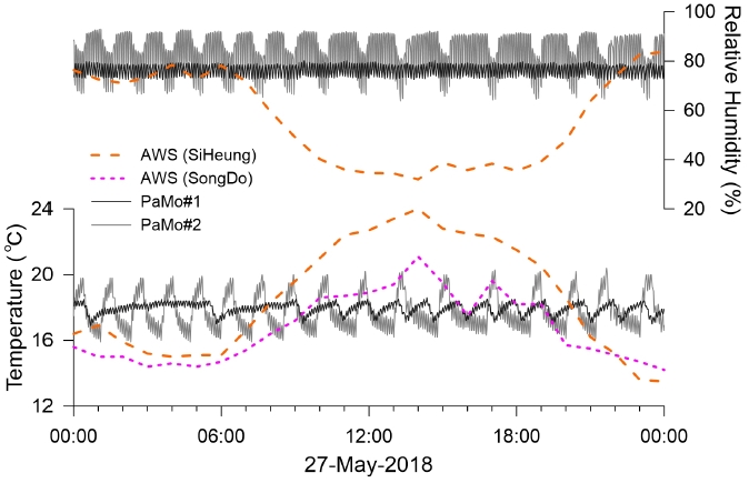 Fig. 4. Fig. 4.