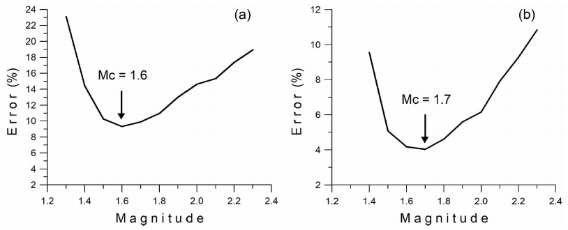 Fig. 3. Fig. 3.