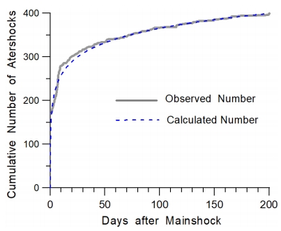 Fig. 4. Fig. 4.
