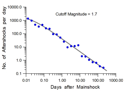 Fig. 6. Fig. 6.