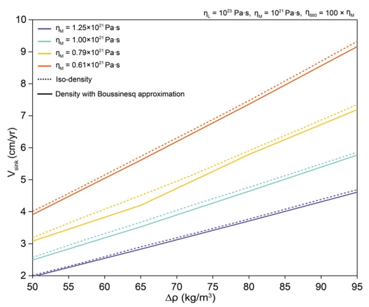 Fig. 9.