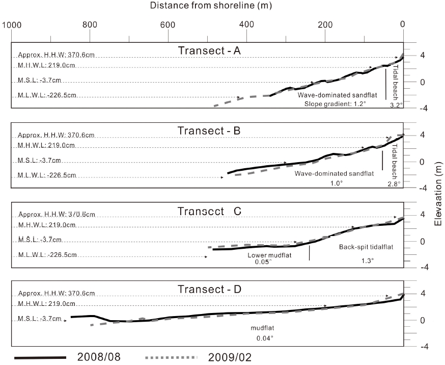 Fig. 4. Fig. 4.