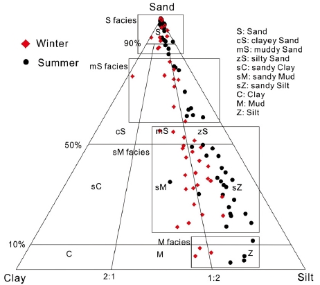 Fig. 6. Fig. 6.