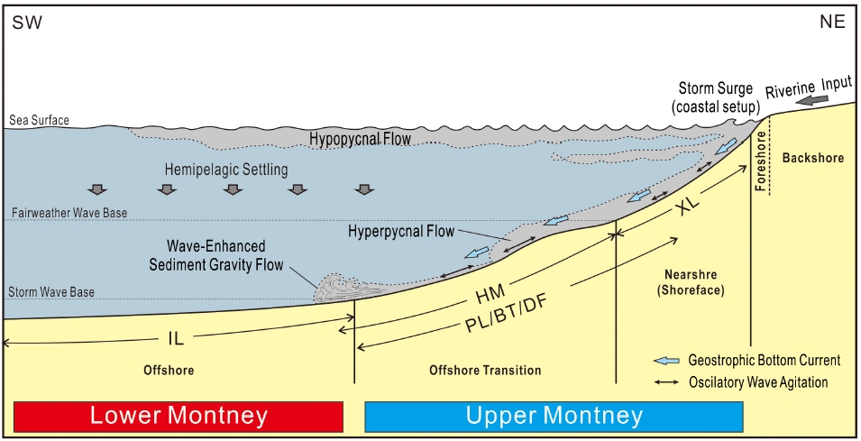 Fig. 4. Fig. 4.