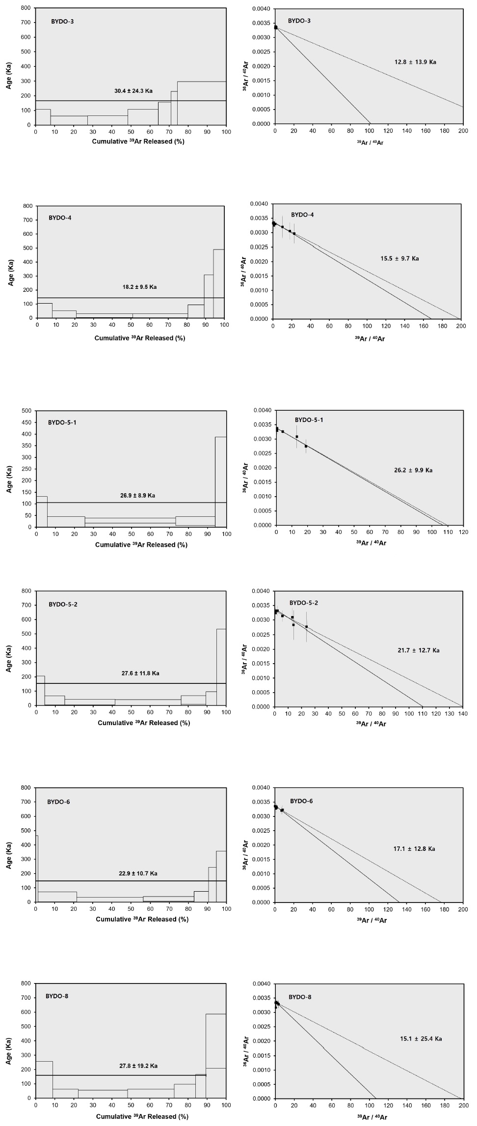Fig. 13. Fig. 13.