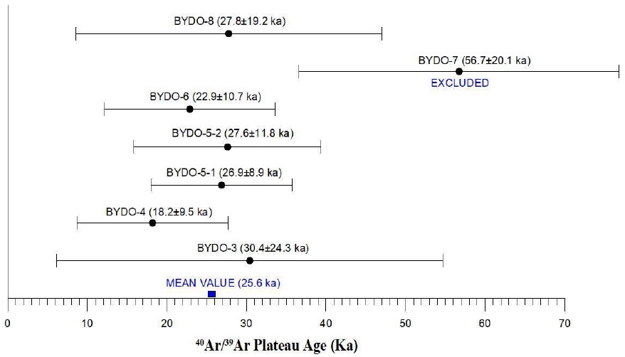 Fig. 14.