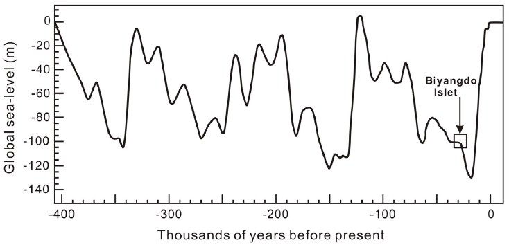 Fig. 15. Fig. 15.