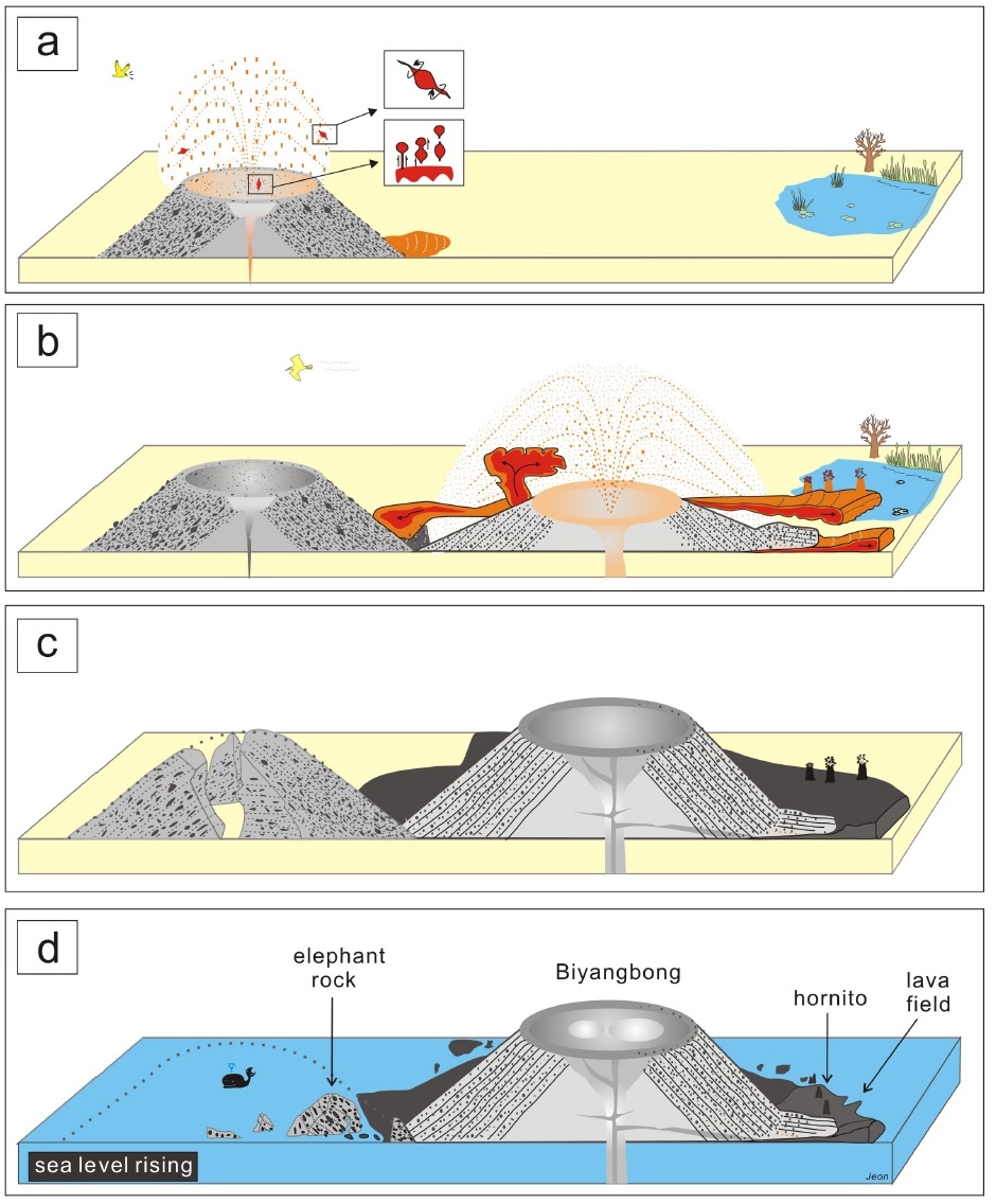Fig. 16.