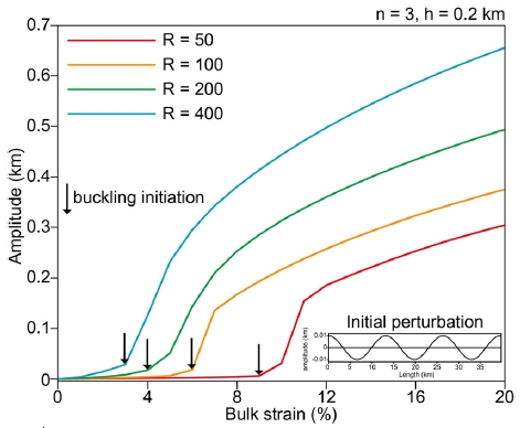 Fig. 6. Fig. 6.