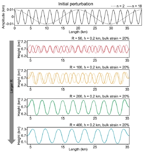 Fig. 7. Fig. 7.