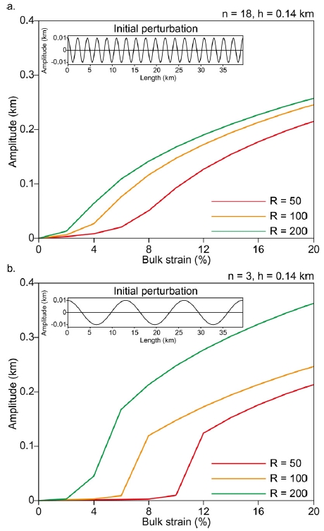 Fig. 8. Fig. 8.