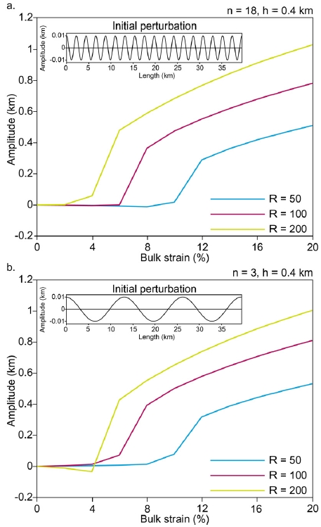 Fig. 9. Fig. 9.