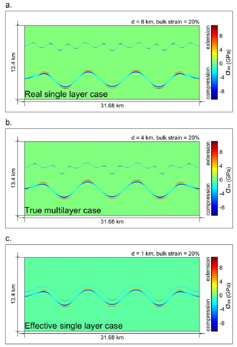 Fig. 11. Fig. 11.