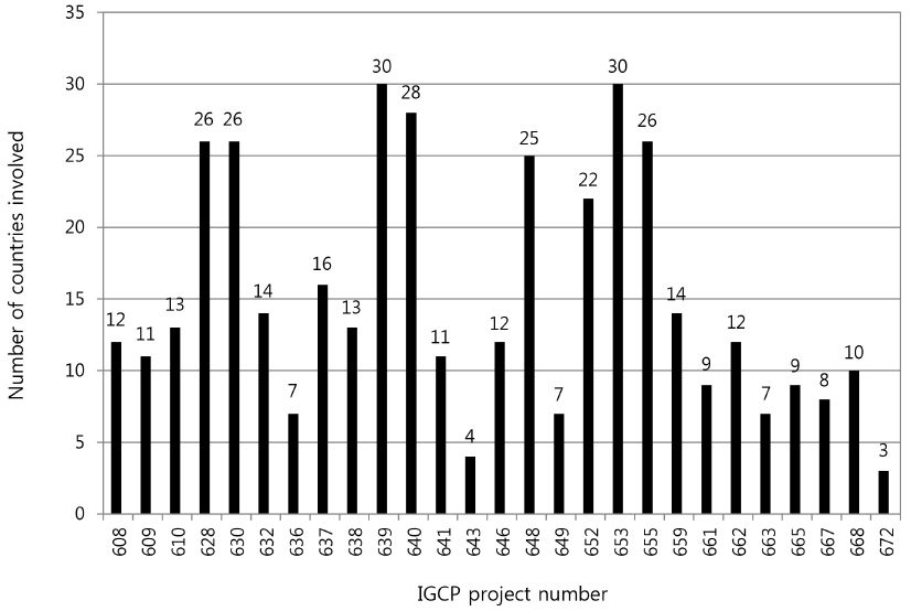 Fig. 4. Fig. 4.