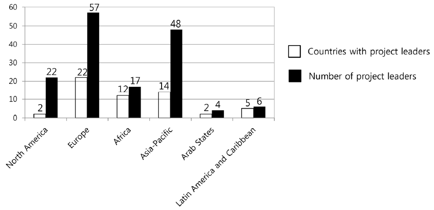 Fig. 8.