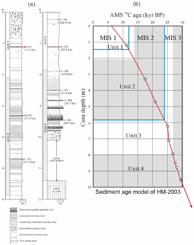 Fig. 2. Fig. 2.