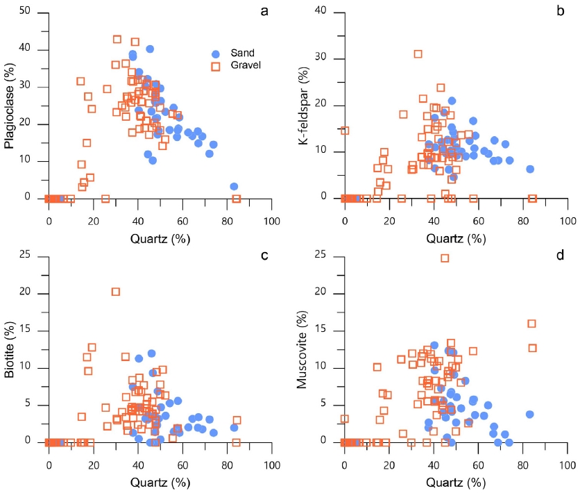 Fig. 6. Fig. 6.