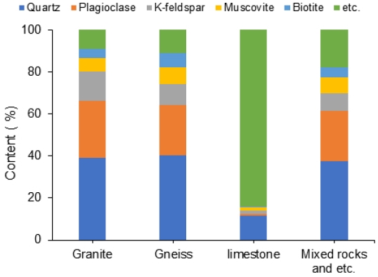 Fig. 7. Fig. 7.
