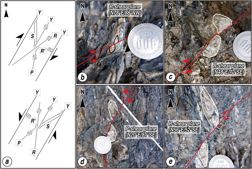 Fig. 7. Fig. 7.