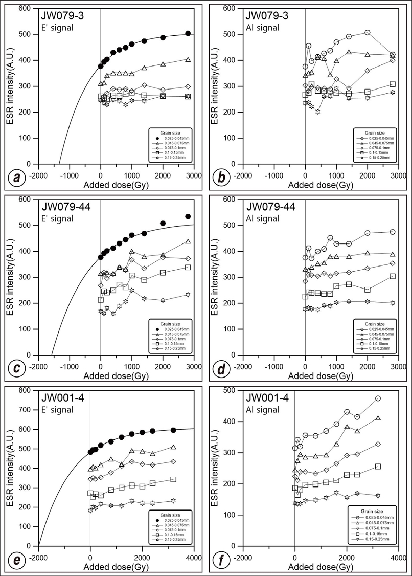 Fig. 17. Fig. 17.