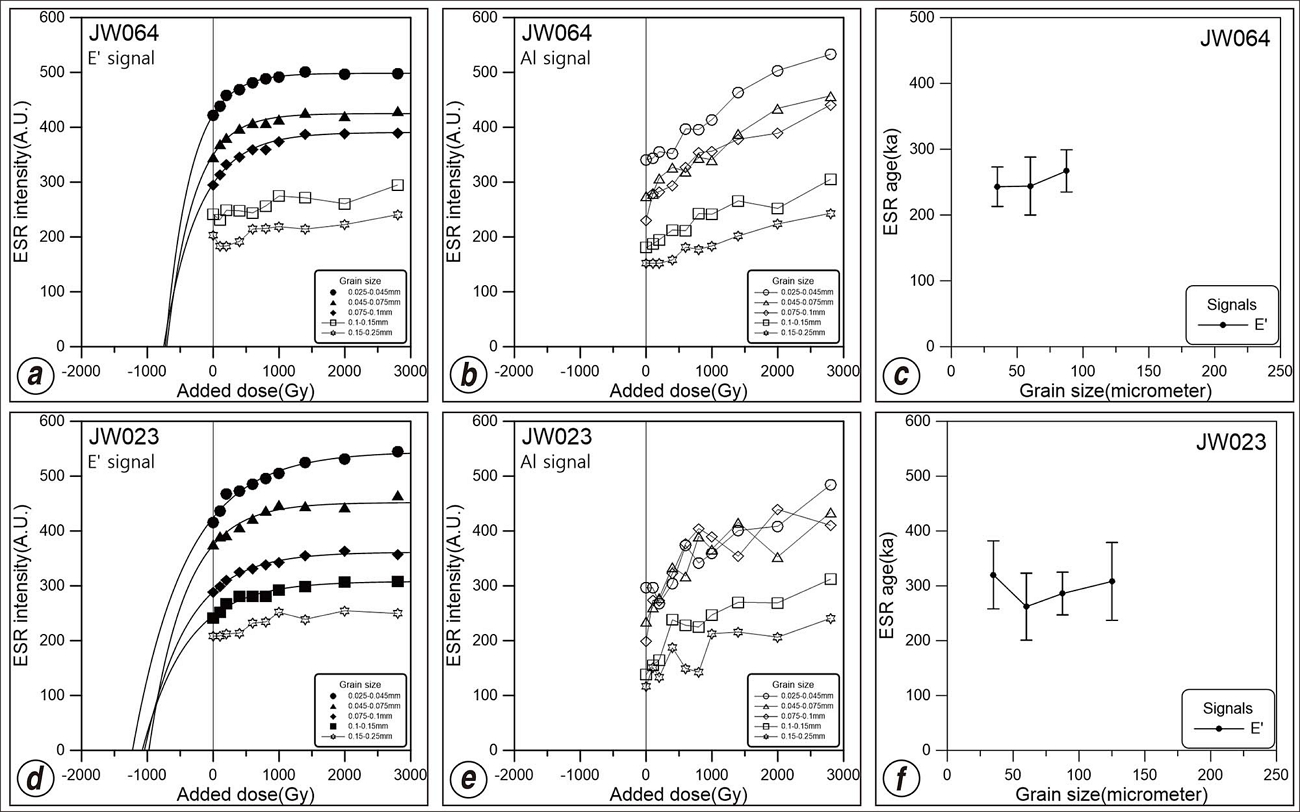 Fig. 18. Fig. 18.