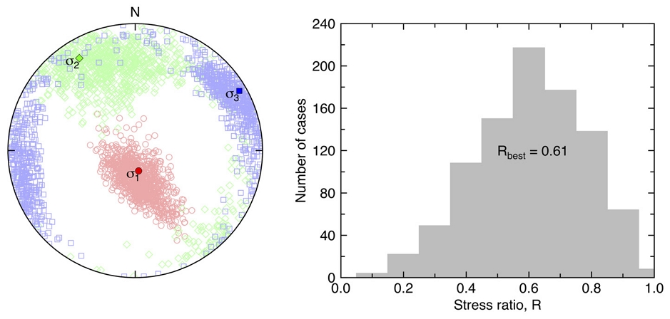 Fig. 9.