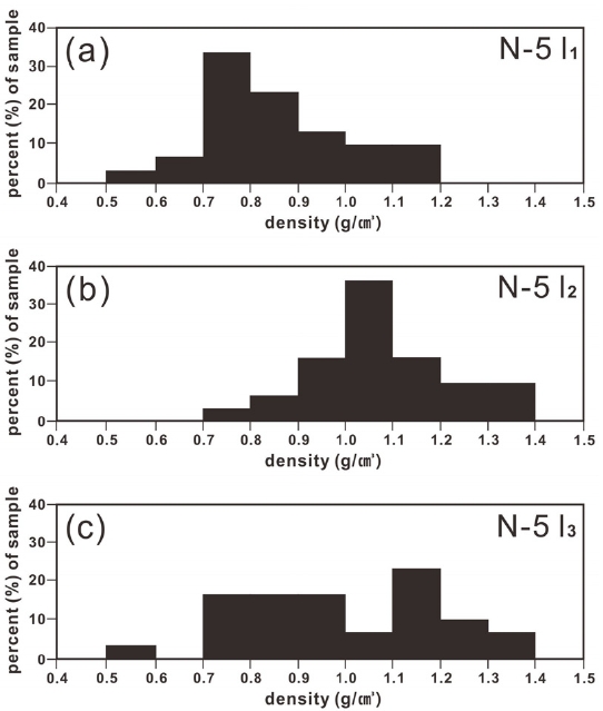 Fig. 5. Fig. 5.