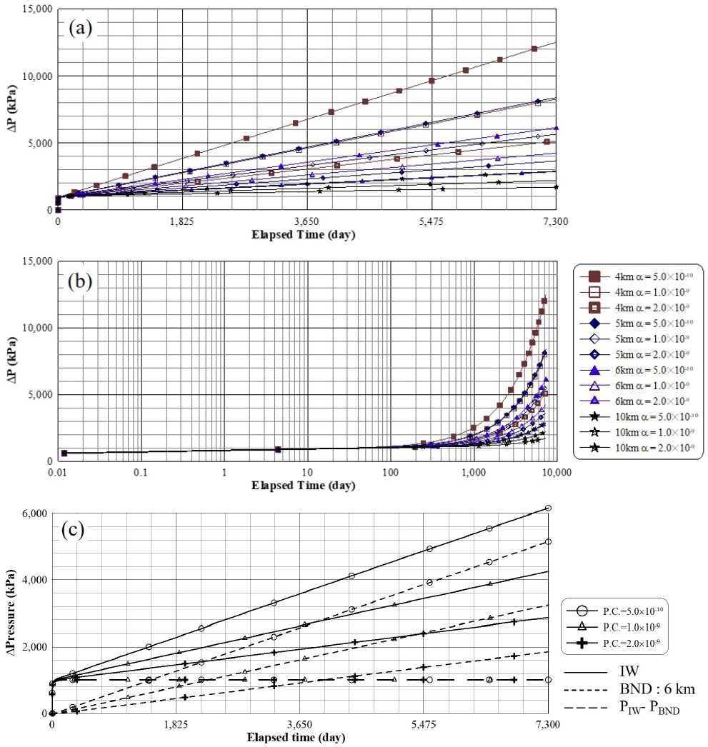 Fig. 2. Fig. 2.