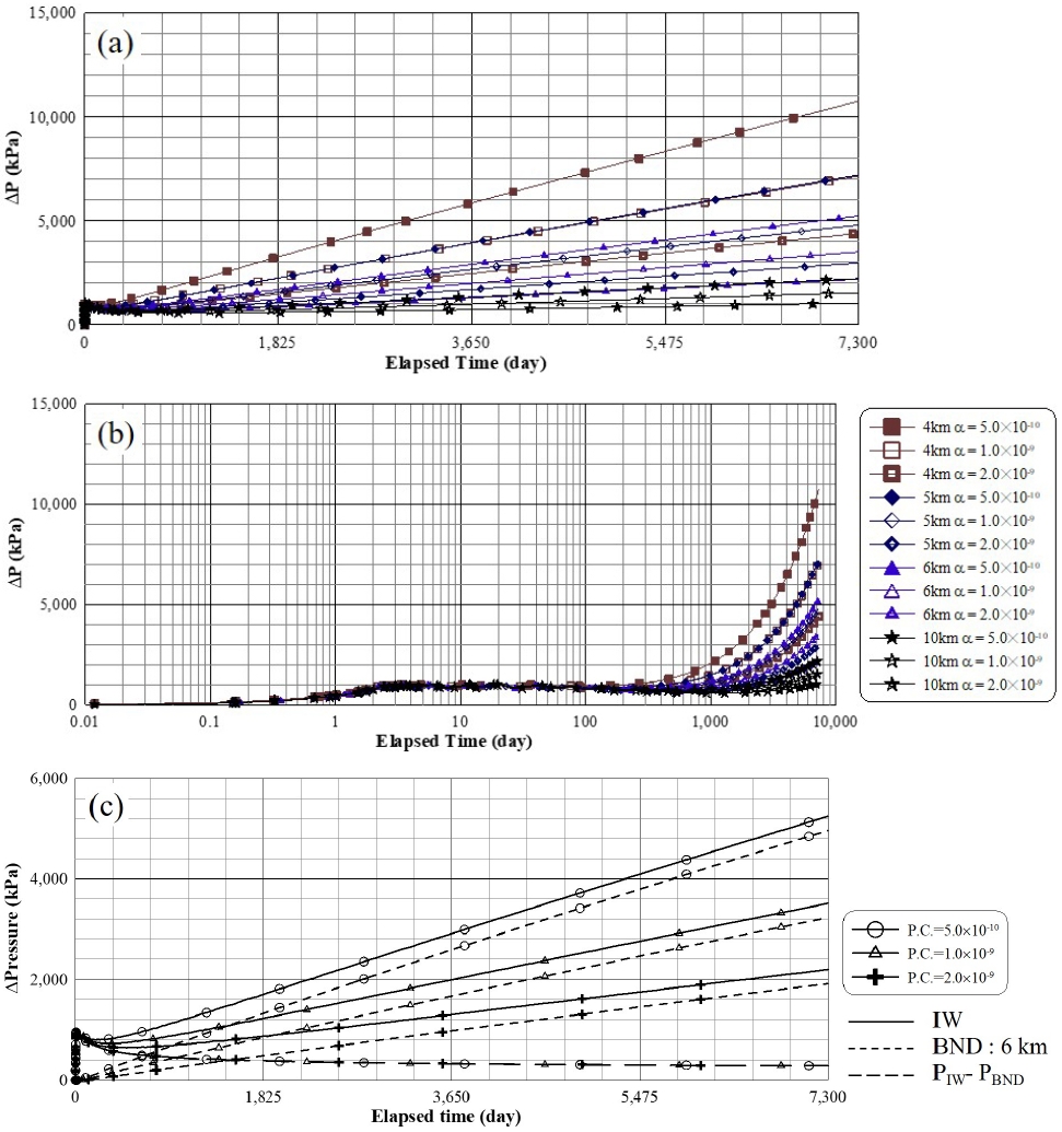 Fig. 4. Fig. 4.