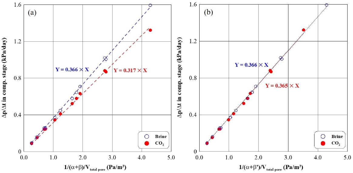 Fig. 6. Fig. 6.
