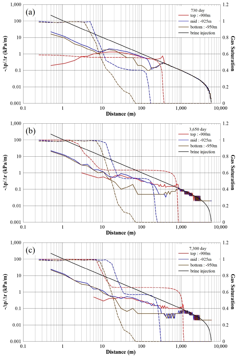 Fig. 9. Fig. 9.