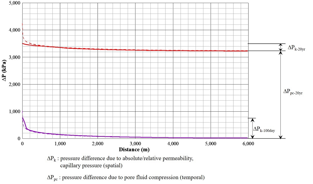 Fig. 10.