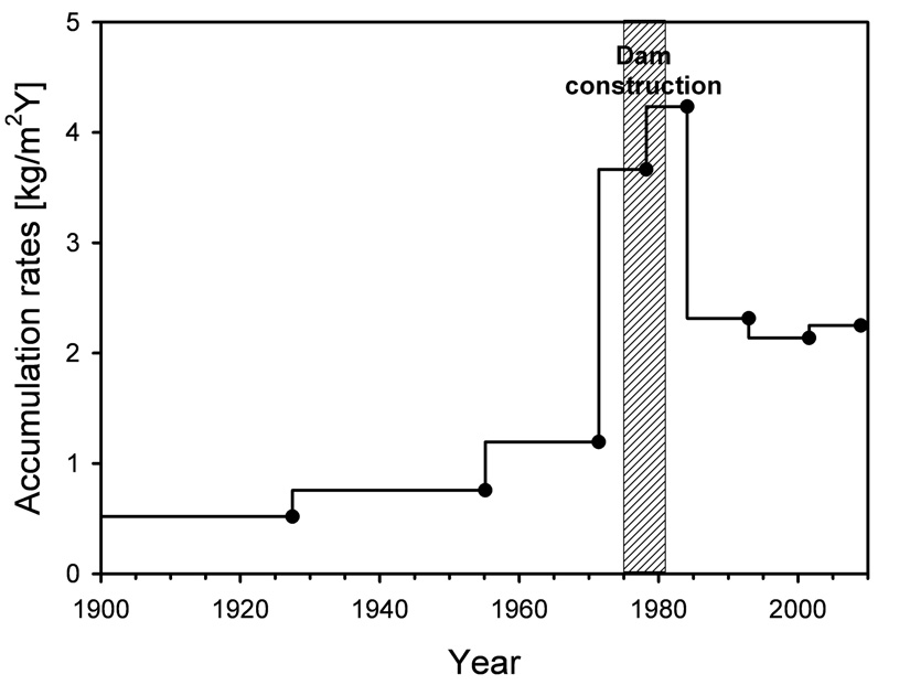 Fig. 8.