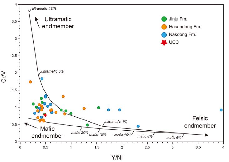 Fig. 6. Fig. 6.