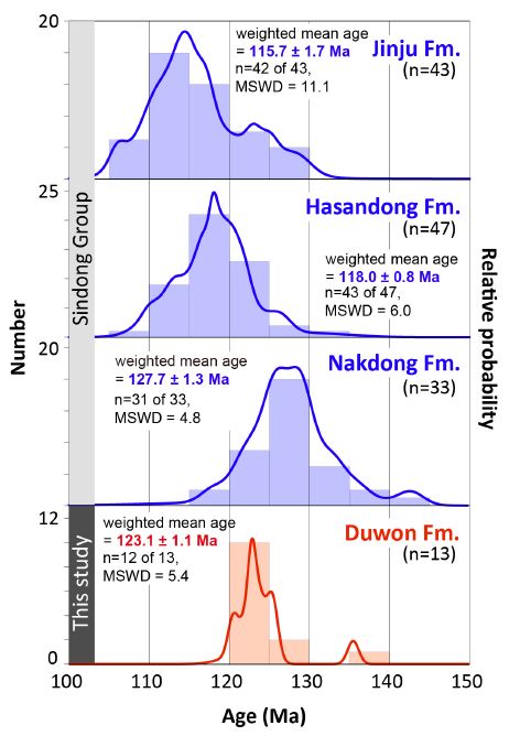 Fig. 5. Fig. 5.