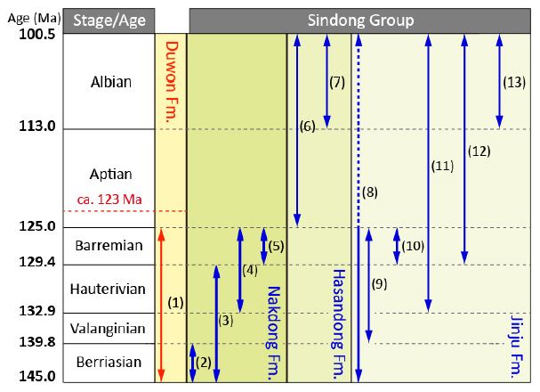 Fig. 6. Fig. 6.