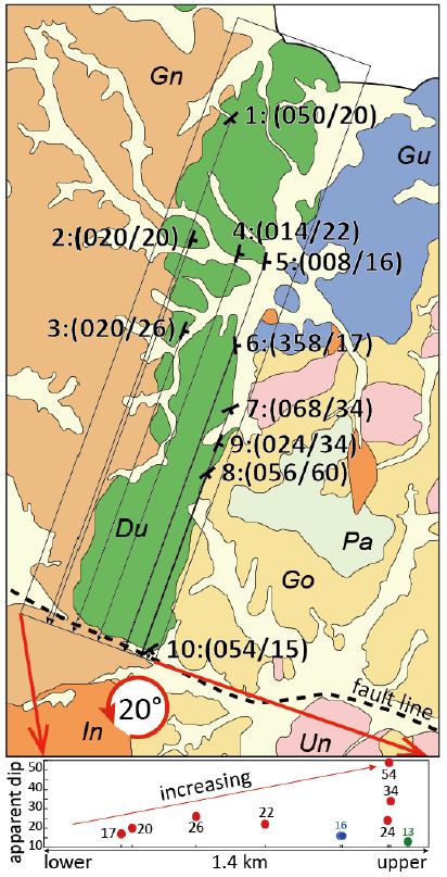 Fig. 7. Fig. 7.